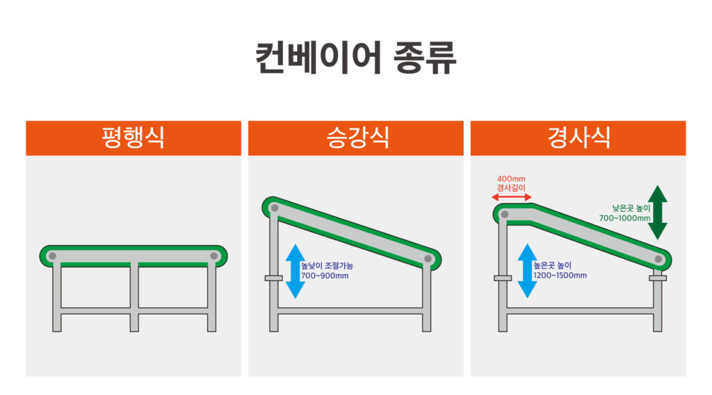 테라_전동 벨트 밸트 컨베이어 콘베어